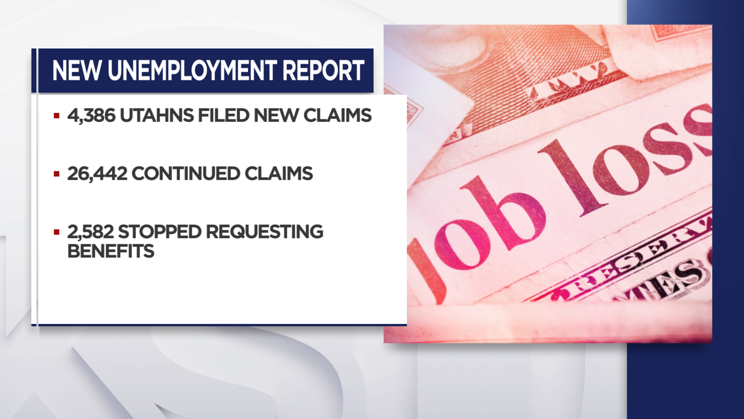 New Unemployment Claims In Utah Drop Slightly As National Numbers Go Up