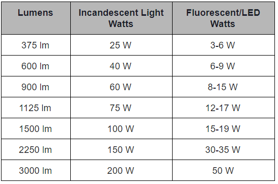 Photo: Lighting Design