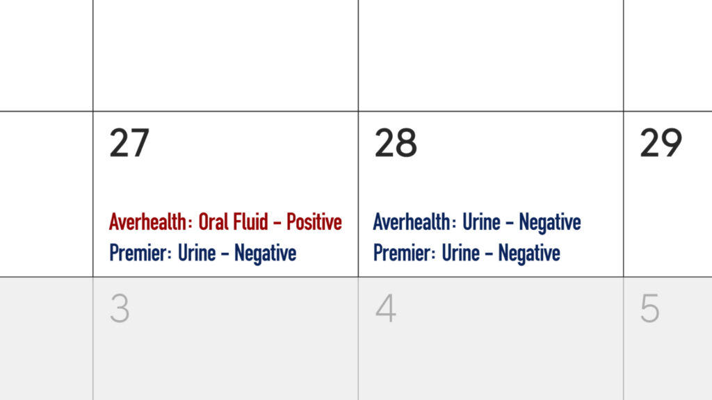 Jones received inconsistent drug test results from Averhealth in July 2022.