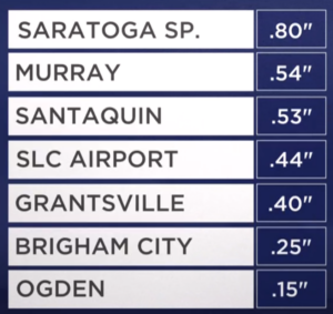 (Matt Johnson, KSL TV)