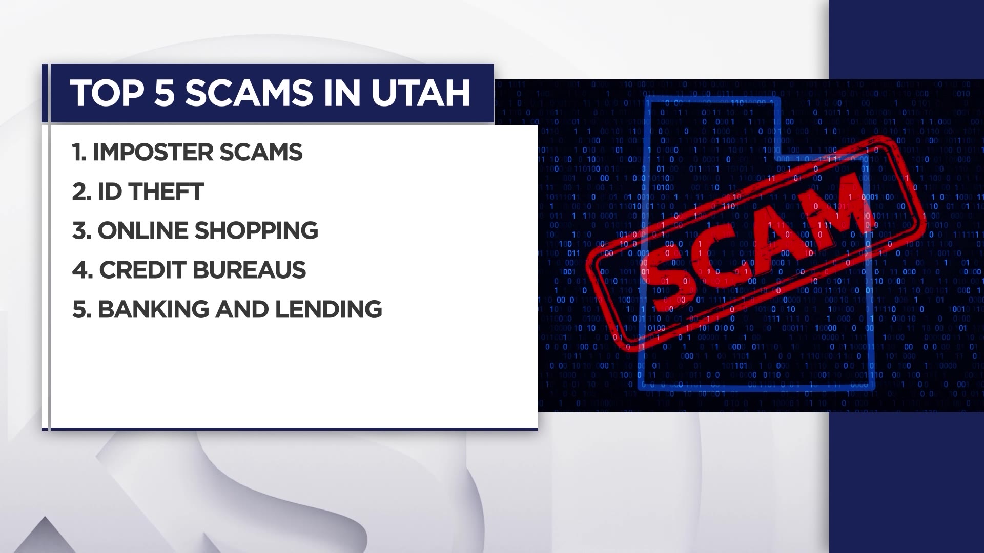 The top five scams in Utah by 2024. (KSL TV)