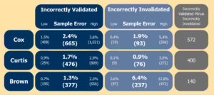 A graphic from the Legislative Auditor General report summary on signatures gathered by candidates to get on the Utah 2024 ballot, released Oct. 15, 2024.