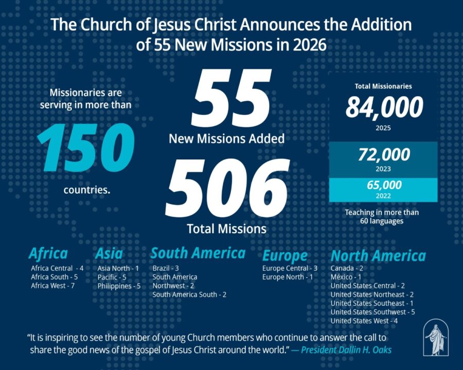 (The Church of Jesus Christ of Latter-day Saints)