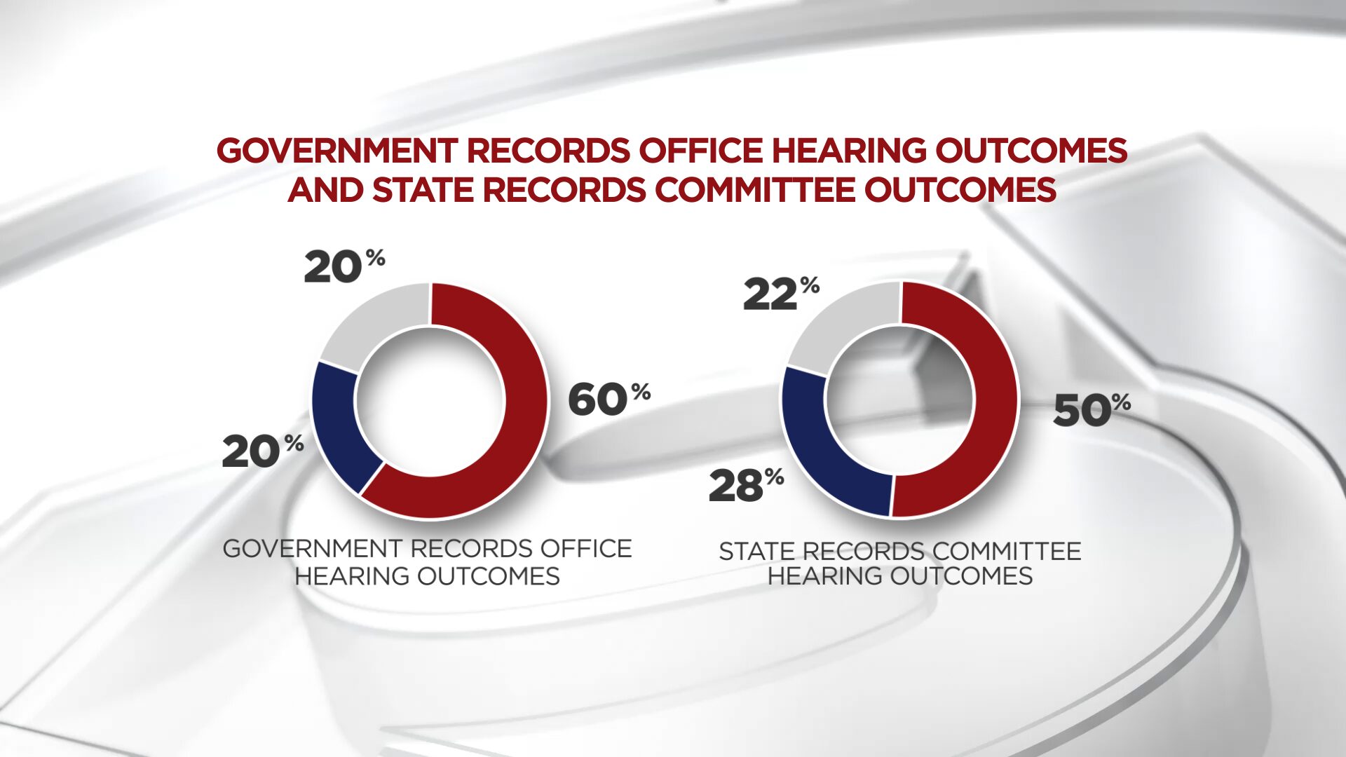(Source: Government Records Office and State Records Committee)