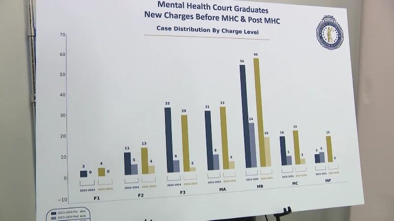 (Mark Less, KSL)